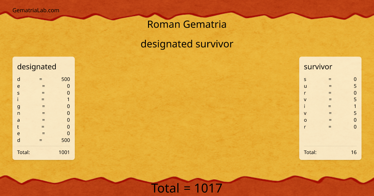 designated survivor in roman Gematria